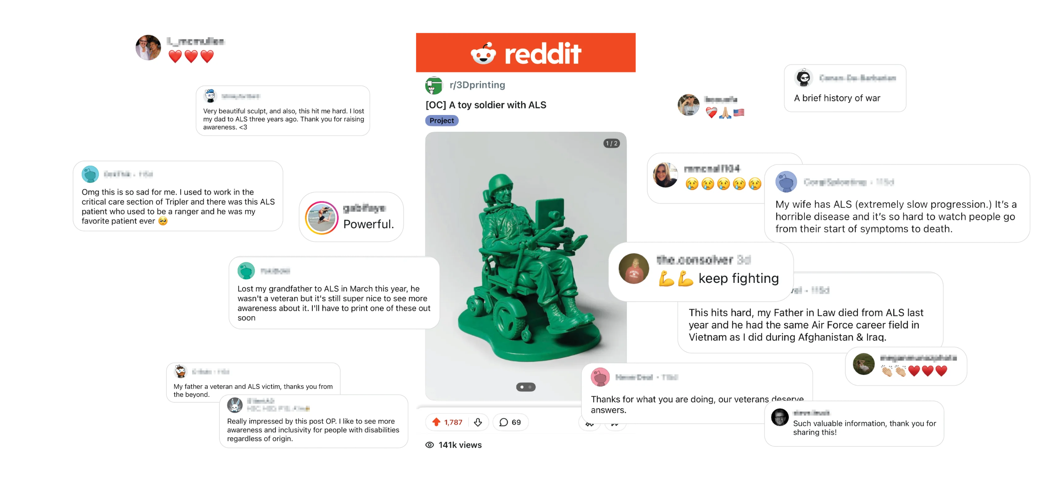 A social media post generating many responses